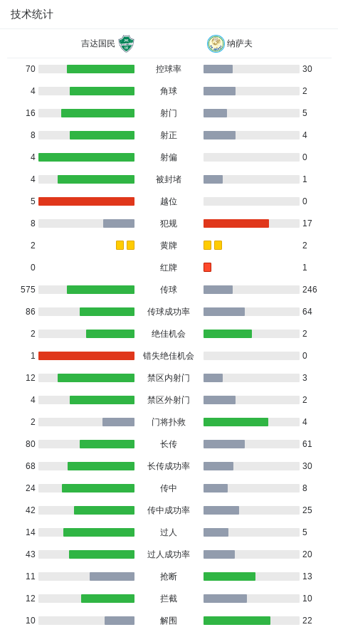 吉达国民球, 吉达国民球, 一球 吉达国民球, 吉达国民球, 一球