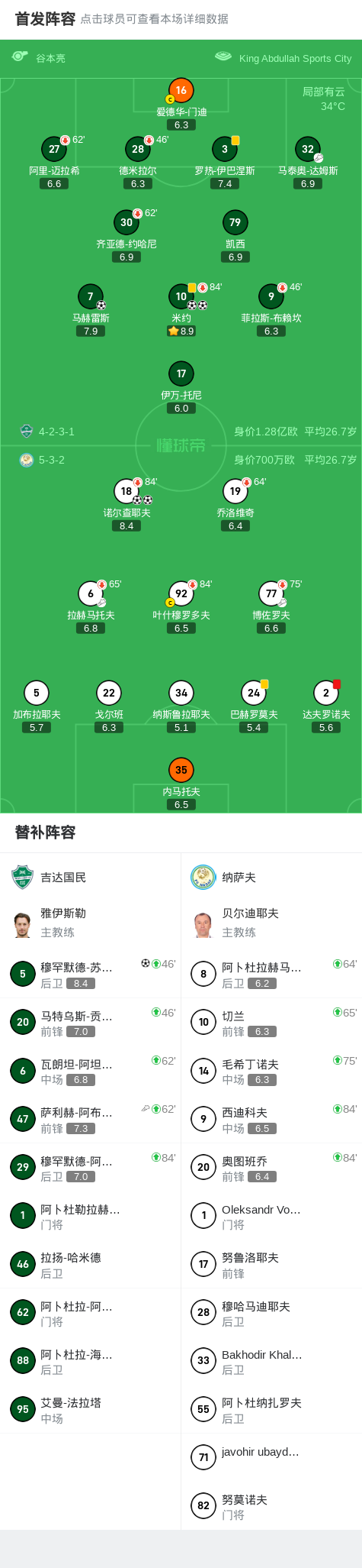 助攻诺尔查, 员马泰奥, 马赫雷斯推 助攻诺尔查, 员马泰奥, 马赫雷斯推