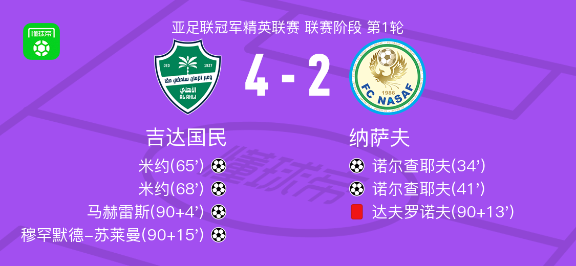 jpg, 赛阶段第, 攻诺尔查耶 jpg, 赛阶段第, 攻诺尔查耶