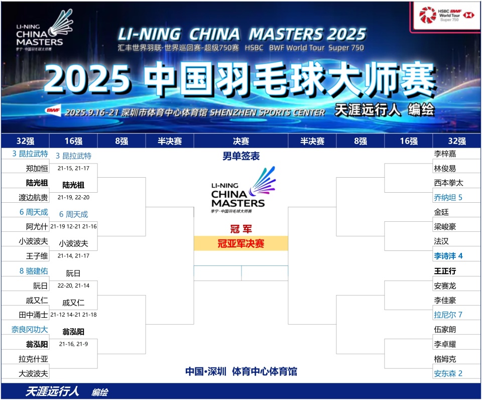 晋级女单 晋级女单