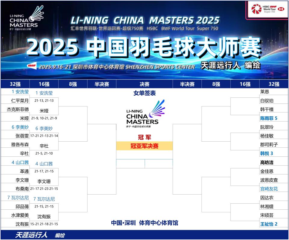 NIAA, 高昉洁 NIAA, 高昉洁