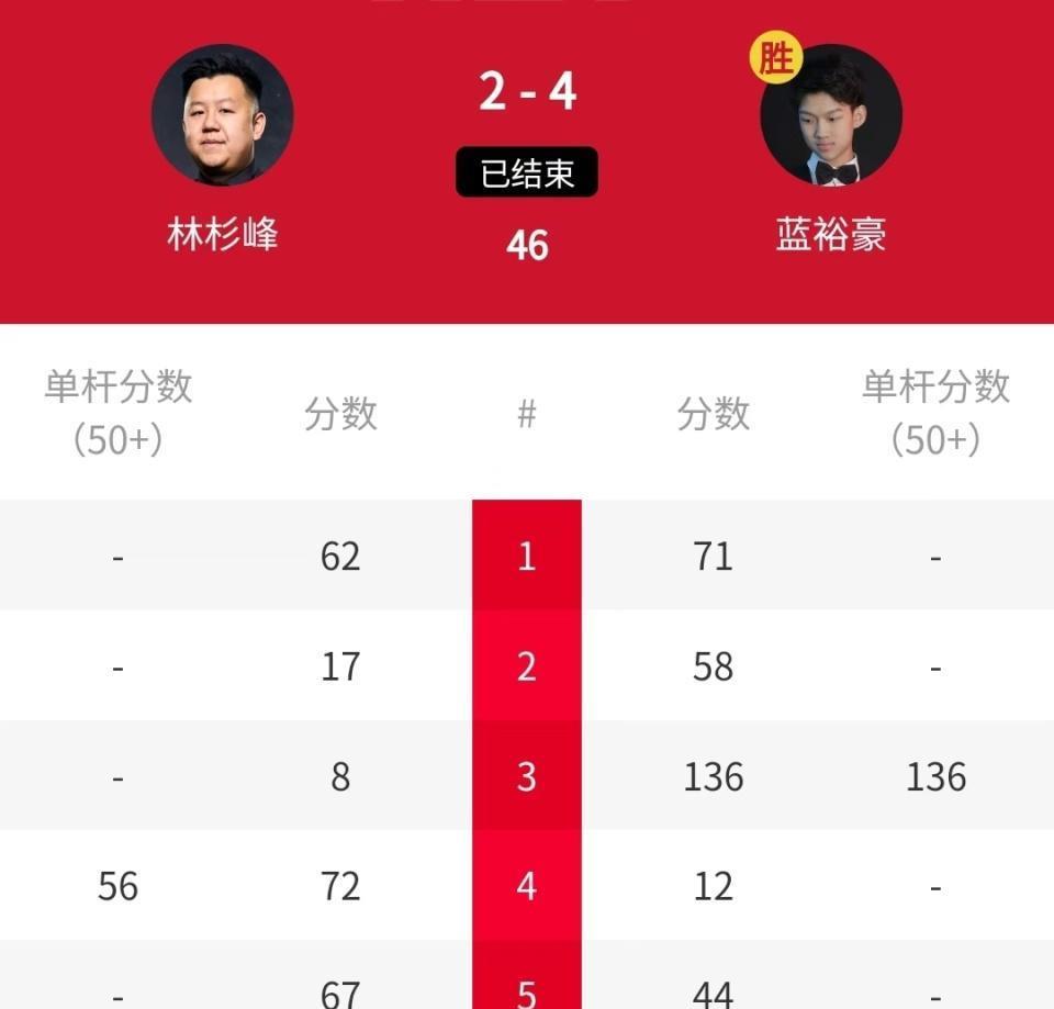 将晋级正赛 将晋级正赛