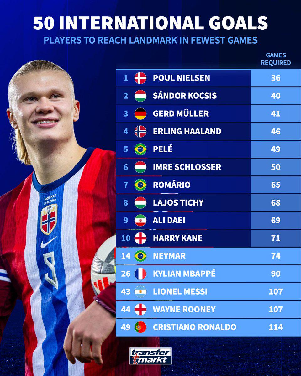 巴西, 代伊, 伊姆雷 巴西, 代伊, 伊姆雷