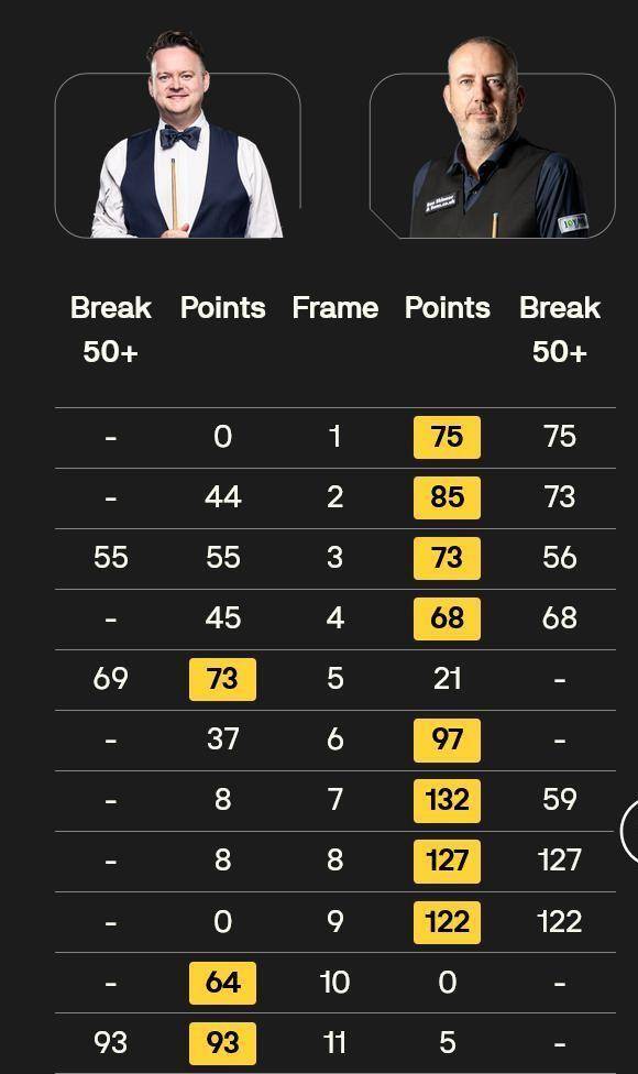 三次, 设置也体现, 而墨菲仅有 三次, 设置也体现, 而墨菲仅有